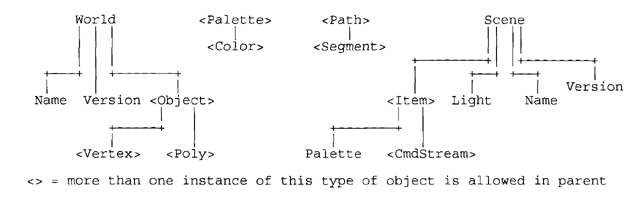 NeonJax3D Object Hierarchy