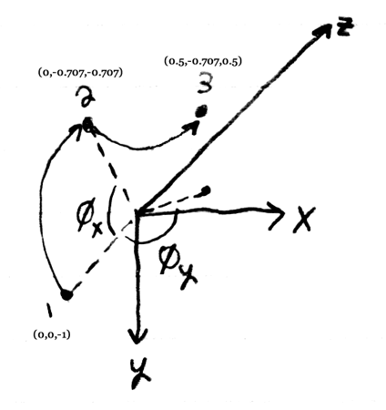 NeonJax3D Axis of Rotation Angular Position Parameters