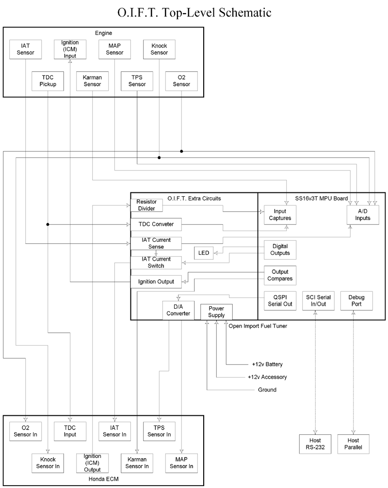 Top-Level Schematic