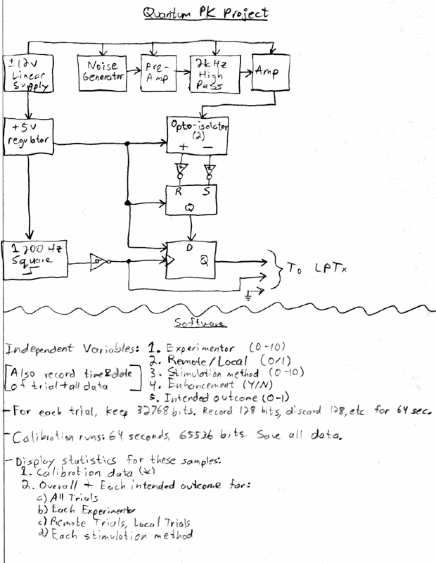 System Diagram